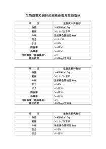 常见生物质颗粒燃料的规格参数及性能指标