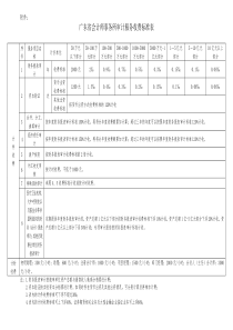 省会计师事务所审计服务收费标准表(新)