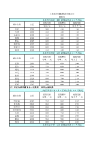 货物运输报价表