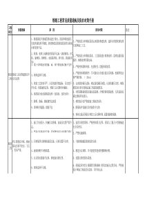 铁路工程常见质量通病及防治手册