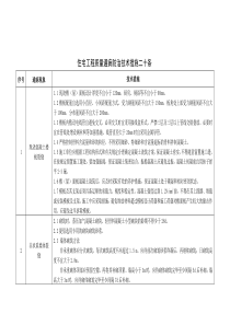 质量通病防治措施(doc可编辑文档)