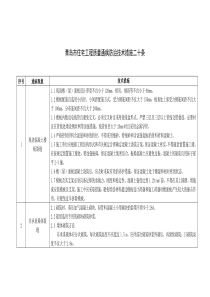 青岛市住宅工程质量通病防治技术措施二十条文档