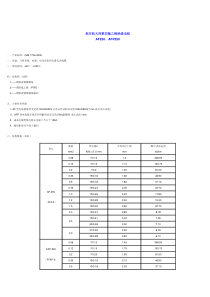 高温导线规格及安全电流计算