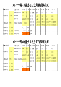 10kv线路短路电流计算