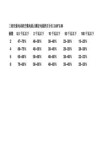 电机空载电流标准