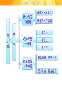 gg高中物理课件___第6章__第1节__探究磁场对电流的作用