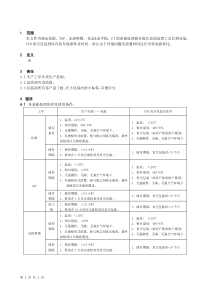 PCB板各表面处理保存及使用条件