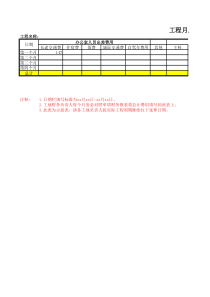 工程月度财务报表