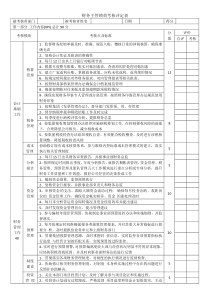 财务主管绩效考核指标