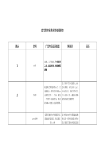 鑫宝整体家具床垫拍摄脚本