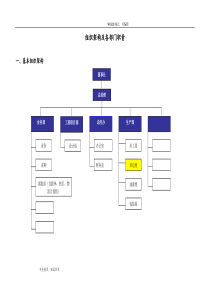 家具公司组织架构和各部门职责