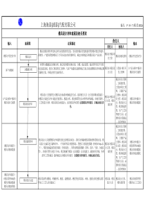 模具设计评审流程及相关要求