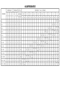 AQL抽样检验标准表