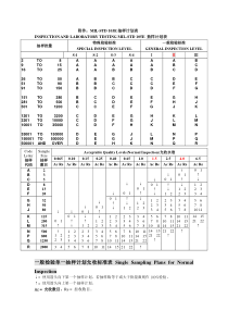 105E AQL抽样表