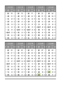 2000-2017年中国西部城市历年GDP十强榜