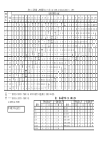 正常检验一次抽样方案(主表)GBT2828