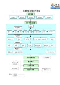 清华斯维尔三维算量工程实例教程