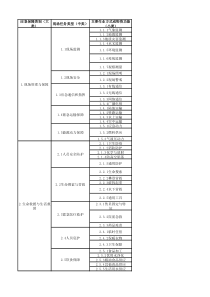 应急保障重点物资分类目录(2015-年)