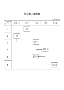 办公室内部公文办理工作流程工作标准