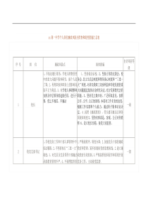 学校廉防控风险点及措施