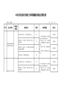 司法局行政权力事项廉政风险点情况表