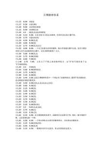 立博与威廉常用赔率及分析