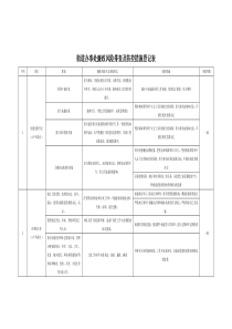 街道办事处廉政风险排查及防控措施登记表