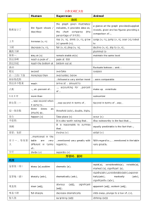 雅思小作文词汇大全