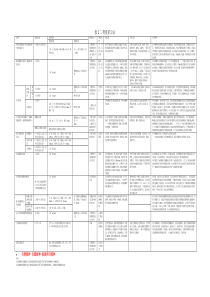 二类疫苗公示牌