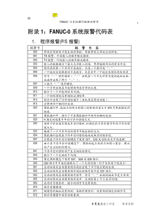 发那科数控系统报警代码表