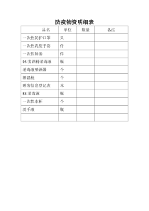 企业疫情防控保障物资明细