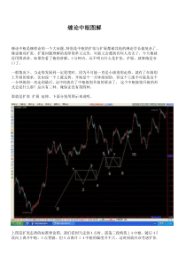 缠中说禅-图解中枢