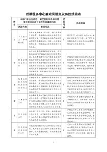 后勤服务中心廉政风险点及防控措施表