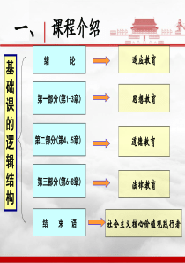 爱国主义教育说课讲课