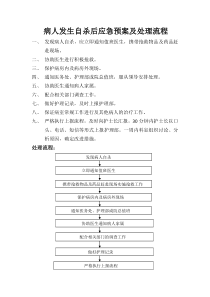 病人发生自杀后应急预案及处理流程