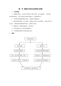 骨科应急预案及流程