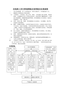 住院病人发生管道滑脱应急预案及处理流程