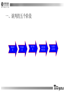 王琛磷-谈判技巧