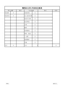 餐馆收支报表(财务报表)范本