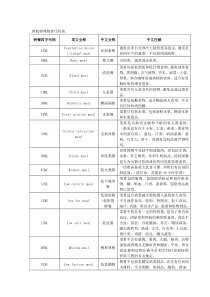 国航特殊餐食代码表