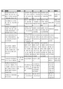 食堂餐厅最全检查表