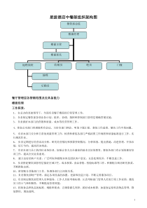 餐厅组织架构