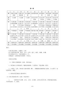 最全月子餐食谱表