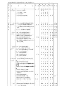 国立台北护理学院分层负责办事明细表(电子计算机中心)