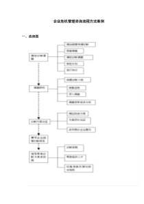 企业危机管理咨询流程方法案例