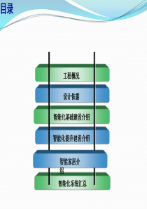 智能化弱电系统设计方案