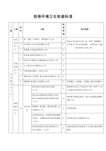 街巷环境卫生检查标准