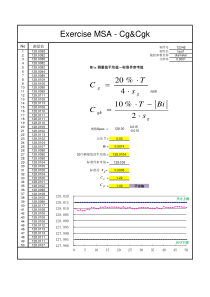 MSA---Cg&Cgk测算表