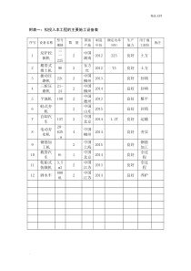 拟配备本工程的试验和检测仪器设备表模板