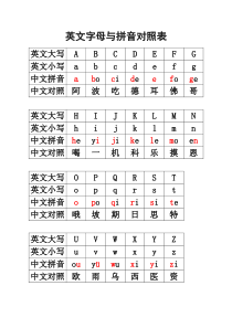 英文字母与汉语拼音对照表